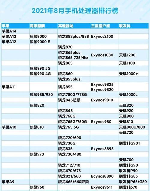 华为手机为何不公开cpu信息？这背后的原因是什么？