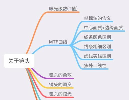 如何正确清洗单反镜头？哪种清洗方法效果最佳？