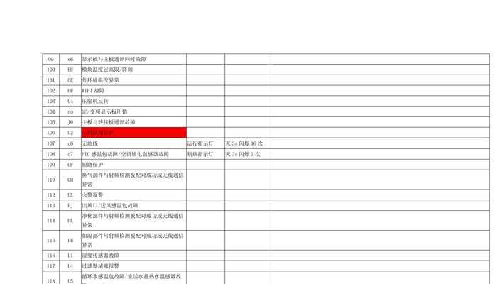 空调主板显示e4故障代码的原因及解决方法？