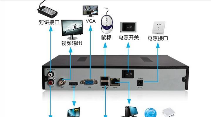 监控录像机鼠标无法操作怎么办？如何恢复鼠标控制功能？