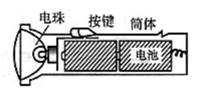 开关外壳拆装步骤是什么？安装时需要注意什么？