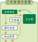 switch底座usb接口连接键盘方法？支持哪些键盘？