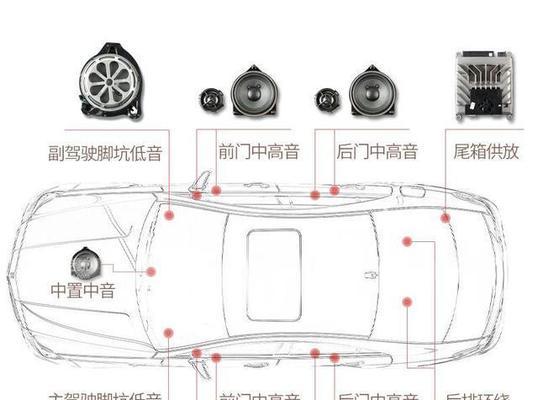 音箱喇叭口几何设计如何理解？图解视频能提供哪些信息？