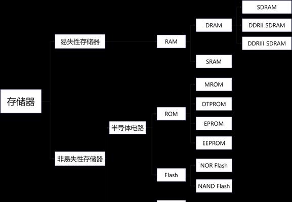 笔记本电脑如何扩展内存？需要哪些工具和步骤？