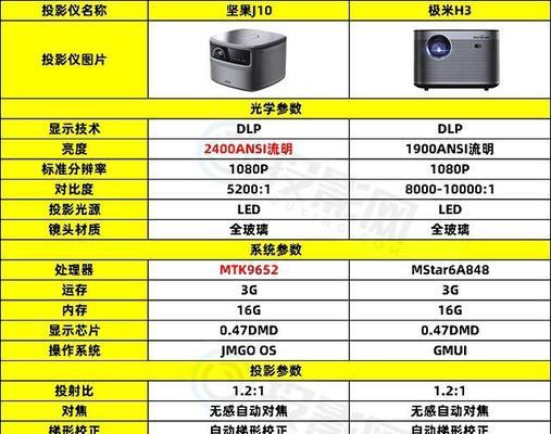 同款投影仪上下选择困难吗？如何正确操作？