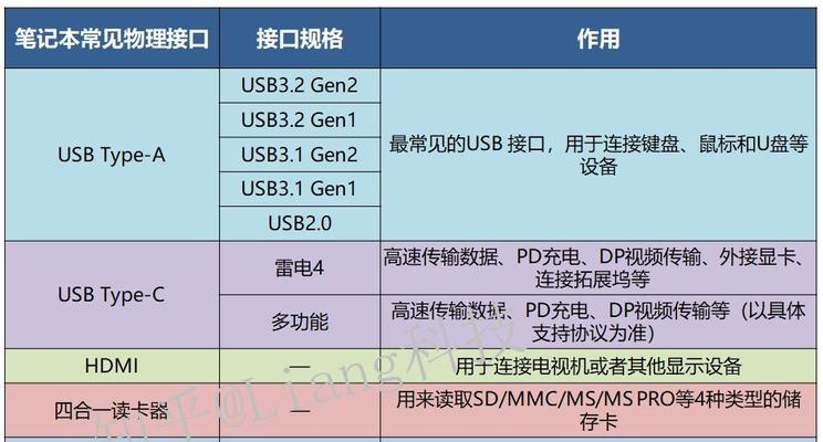 如何挑选配置最高的笔记本电脑？