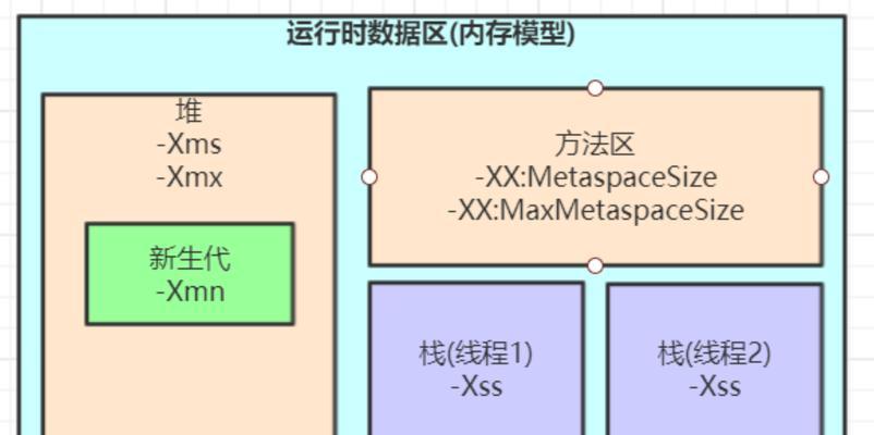 电脑怎么改变运行内存容量？内存升级方法是什么？