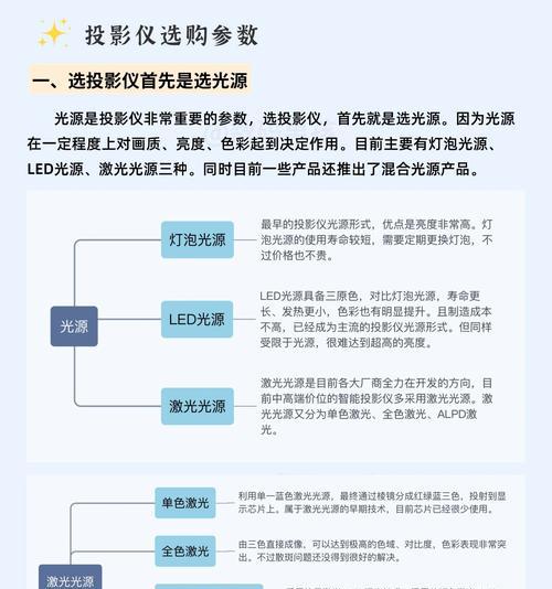 如何挑选高清投影仪？需要注意哪些参数？