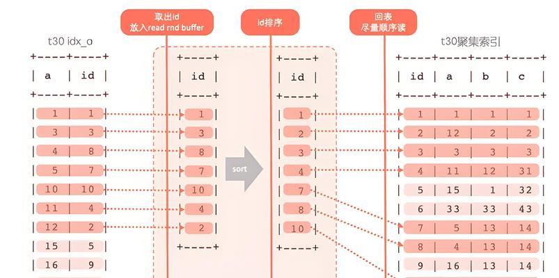 电脑配置读取方法是什么？