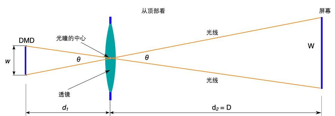 投影仪焦距调整方法是什么？