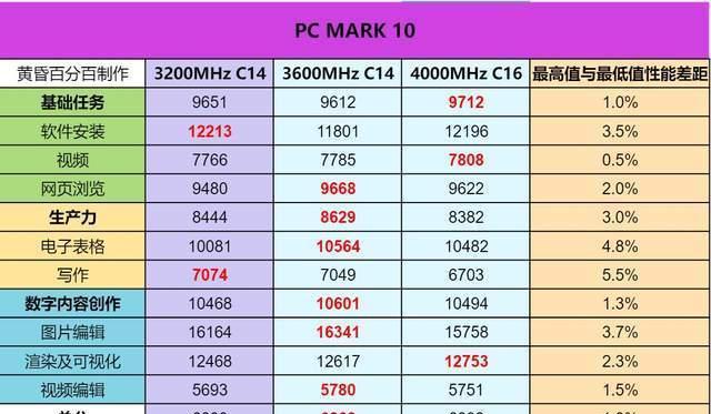 联想电脑内存性能提升方法有哪些？