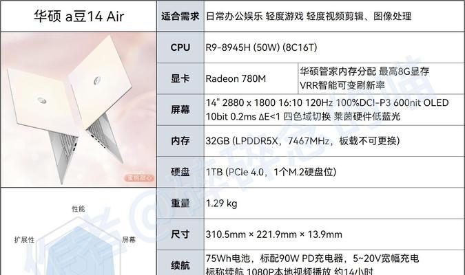 办公用笔记本电脑选购指南是什么？