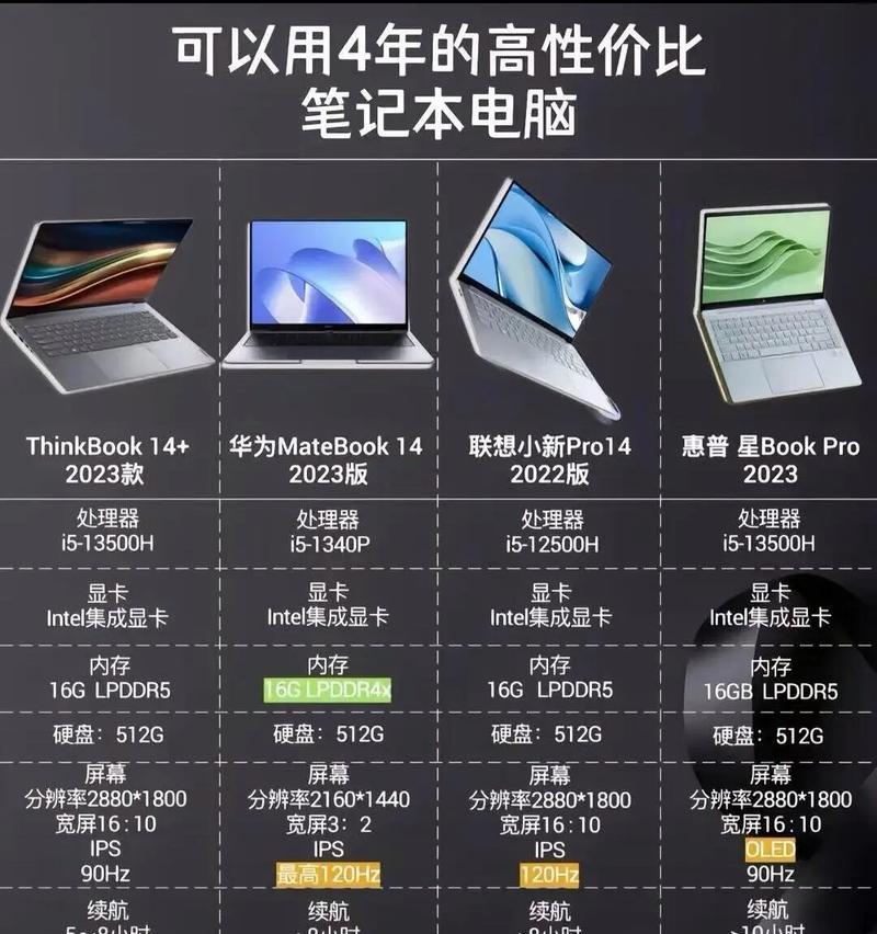 三款笔记本电脑如何选择？哪款更适合我？