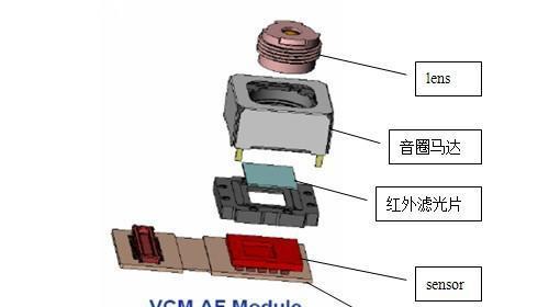 手机背侧摄像头怎么用手机拍照？使用技巧有哪些？