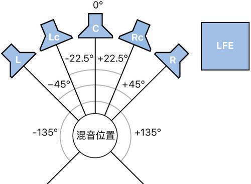 投影仪的左声道是什么功能？如何调整声道设置？