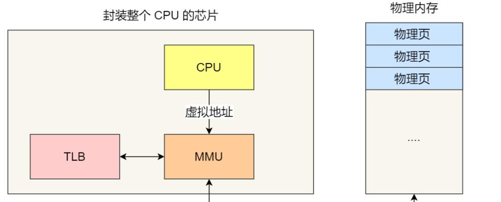 电脑关闭内存缓存功能的步骤是什么？