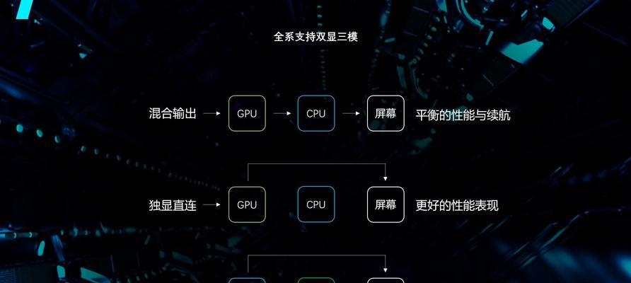 雷神双显笔记本二手能卖多少？价格受哪些因素影响？