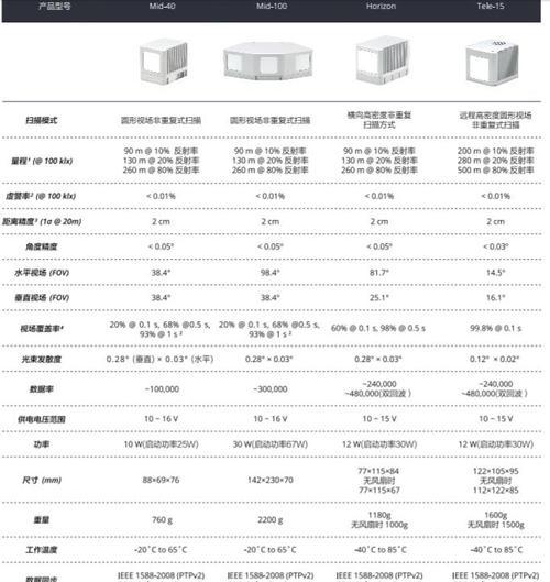 手机拍照时如何显示雷达和型号？