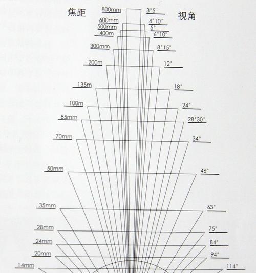 安卓手机拍照如何调整焦距？有哪些技巧？