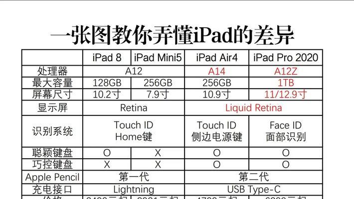 苹果电脑配置型号选择指南是什么？