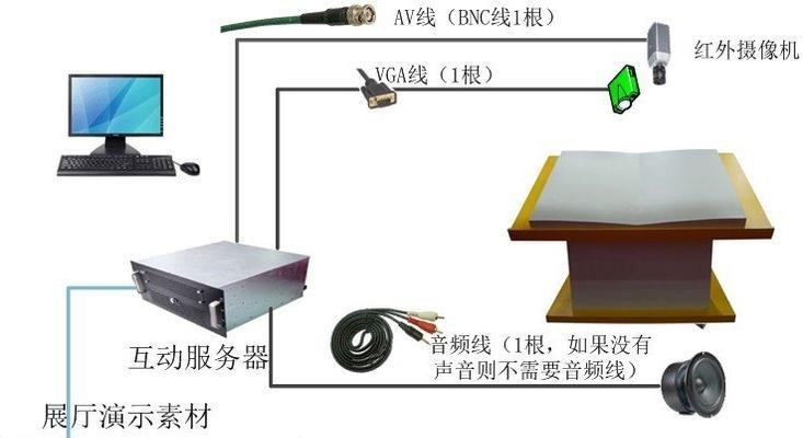 互动投影仪使用方法是什么？