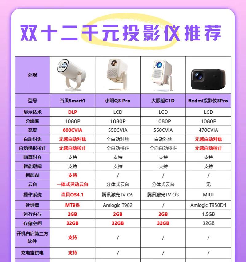 广场舞投影仪选购指南？