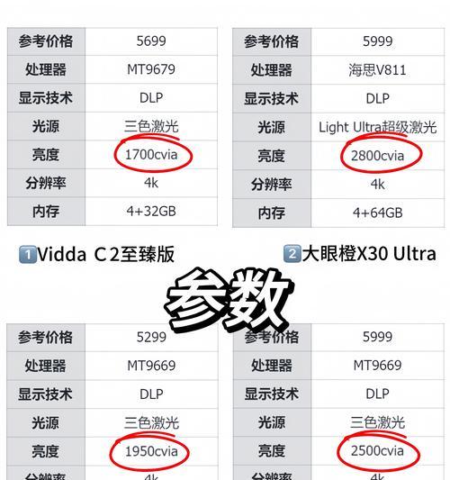 600寸投影仪的性能和效果如何？