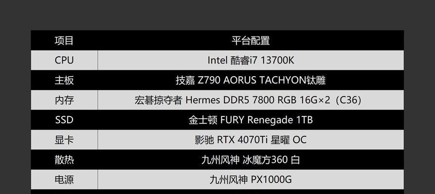 笔记本d5内存大小如何调整？需要专业软件吗？