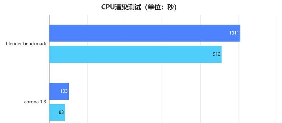 低频戴尔笔记本性能如何？适合哪些用户使用？