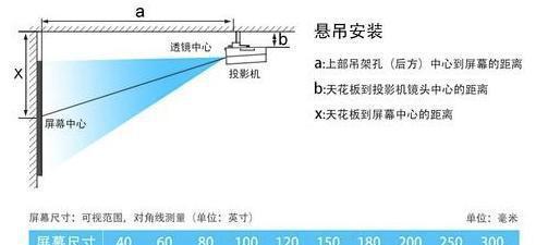 如何开启挂在顶部的投影仪？