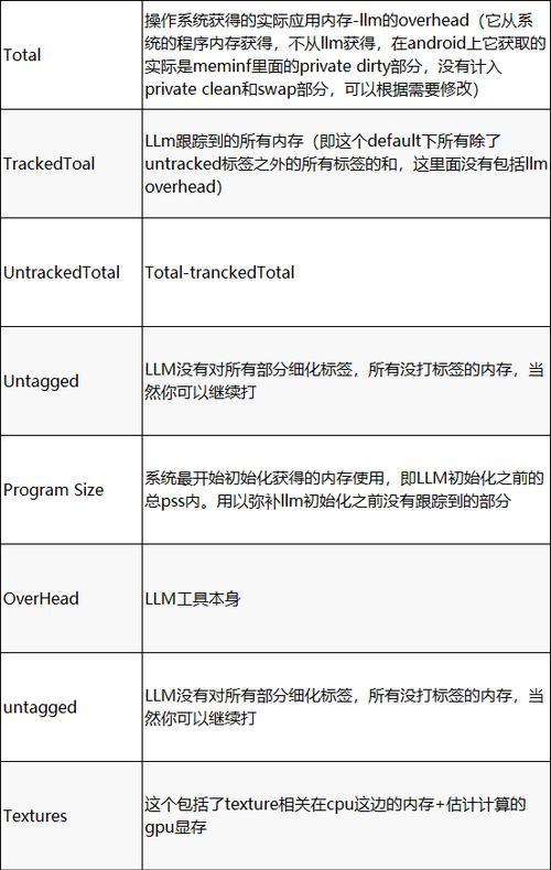 电脑内存自检时间过长如何优化？