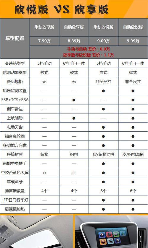 汽车拍照保存到手机步骤是什么？保存后如何管理照片？