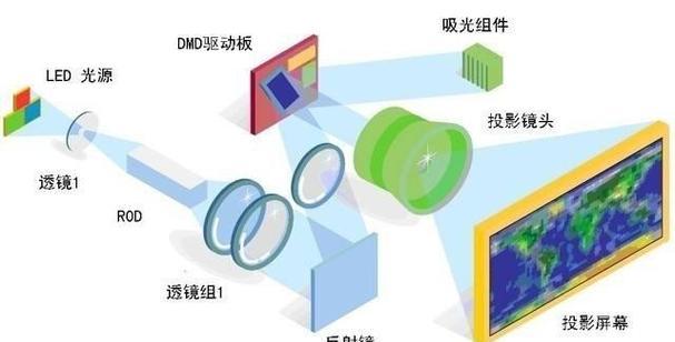 电视投影仪架子拆卸步骤是什么？需要注意哪些事项？