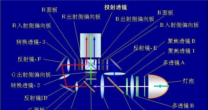 学校投影仪在教室中的使用方法是什么？