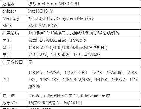 电脑板载声卡无声音是什么原因？如何解决？