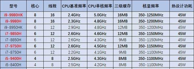 带多种接口的笔记本电脑型号是什么？如何选择合适的多接口笔记本？