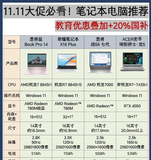 笔记本电脑升级需要多少钱？升级后性能提升明显吗？