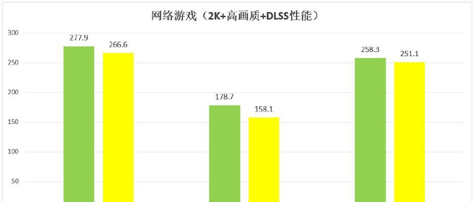 游戏电脑配置要求是什么？如何选择合适的硬件？