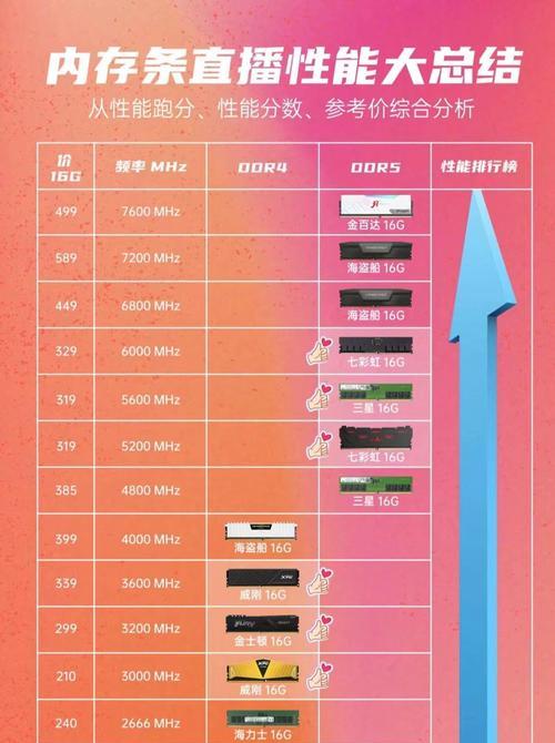 电脑如何查看内存型号？