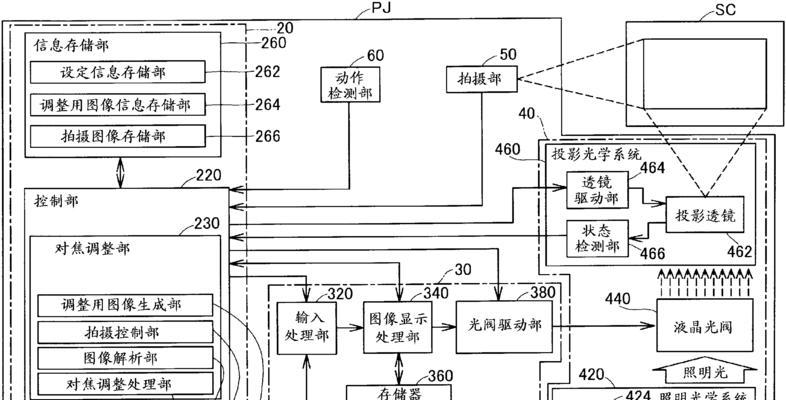 投影仪不投影是什么问题？如何解决？