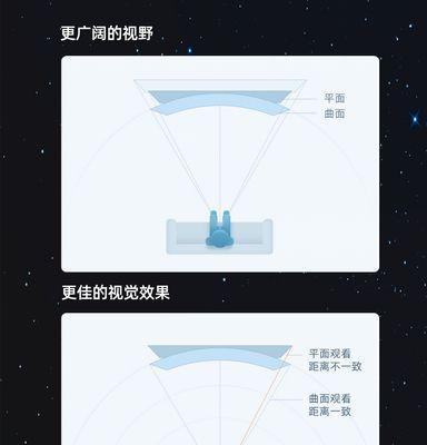 投影仪如何调整以实现随意放大？